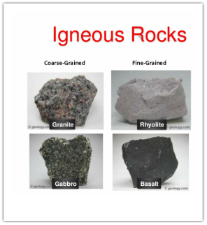 Types of Rocks - All about rocks